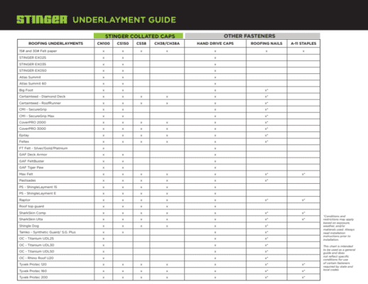 Underlayment Guide