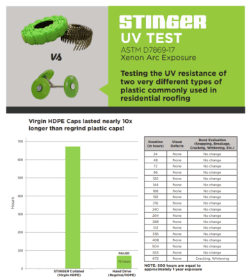 UV Testing Flier